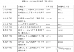 國家巨款支持農(nóng)業(yè)發(fā)展，烘干熱泵進(jìn)入發(fā)展快車道